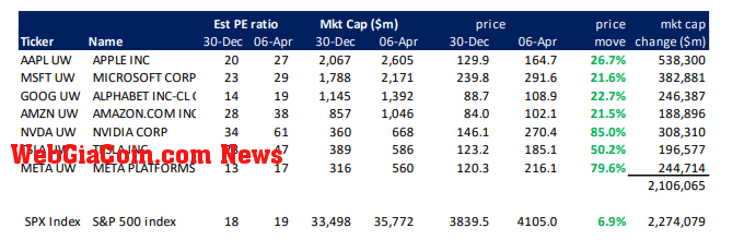 S&P: (Source: MacroScope)