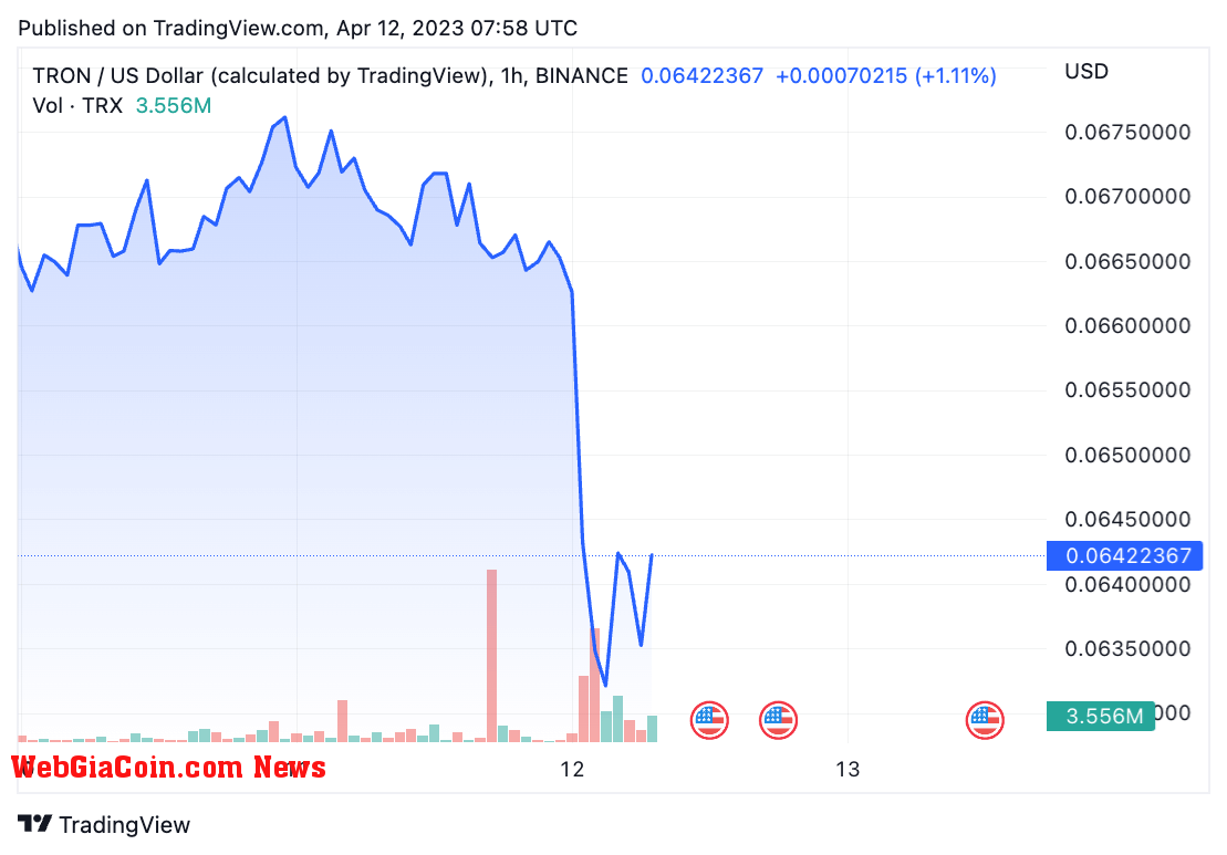 TRX to USD (Source: WebGiaCoin)