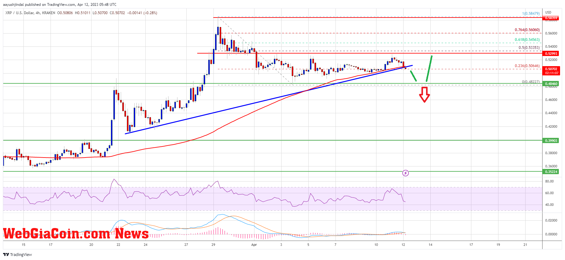 XRP Price Prediction