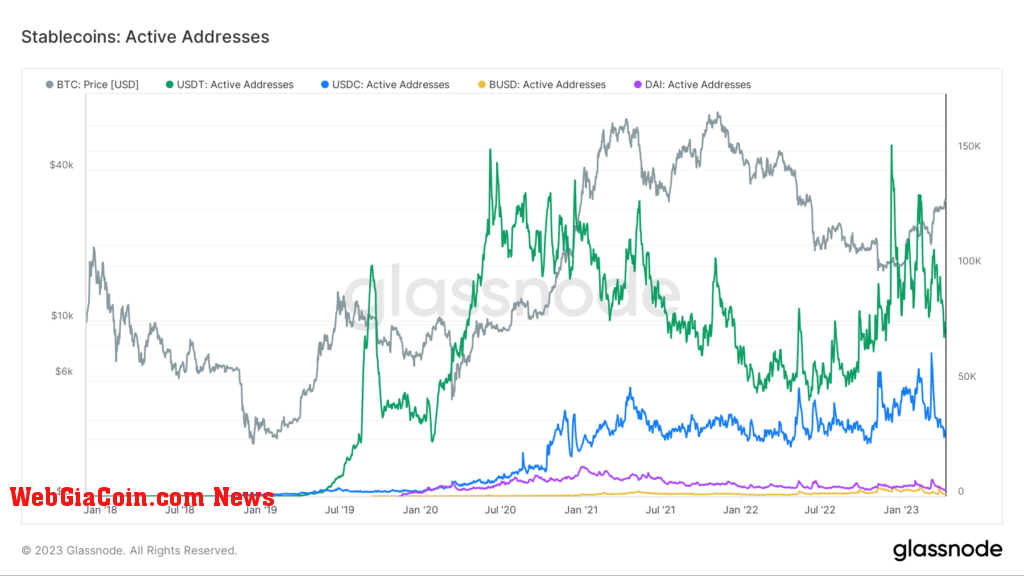 Stablecoins on Ethereum