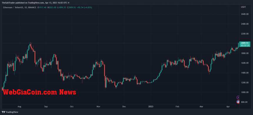 Ethereum ETH ETHUSDT