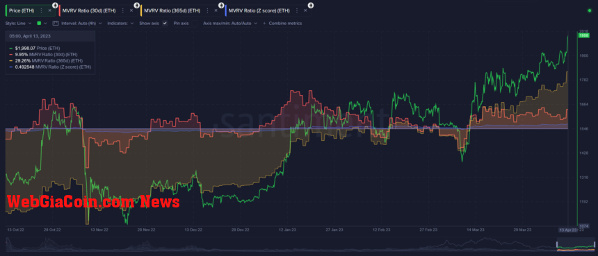 Ethereum ETH ETHUSDT Chart 2