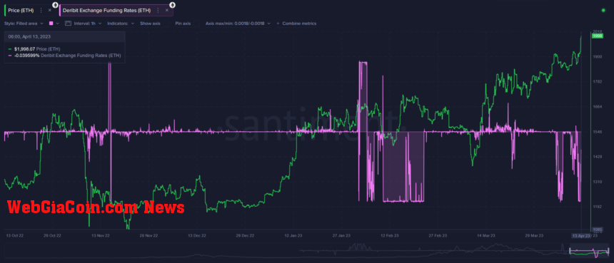 Ethereum ETH ETHUSDT Chart 3