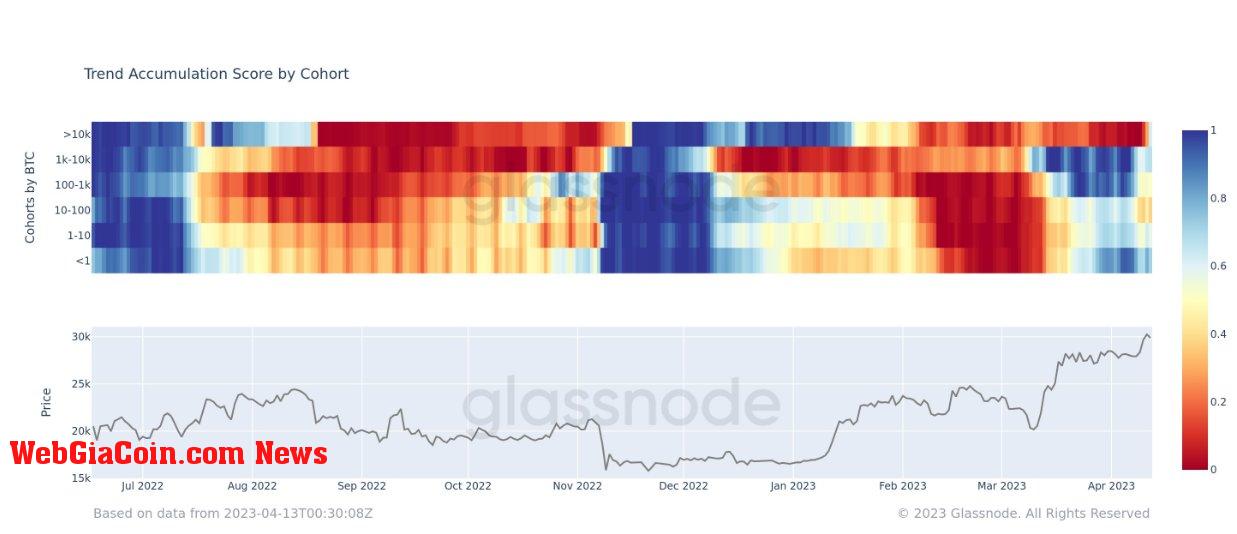 Bitcoin whales are waking up 