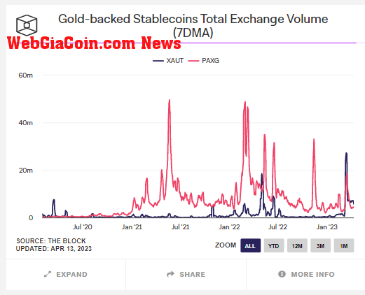 gold-backed stablecoins