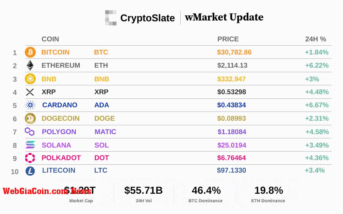 WebGiaCoin wMarket update