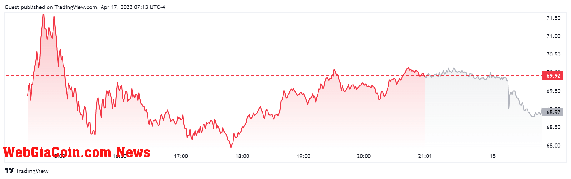 Coinbase Stocks