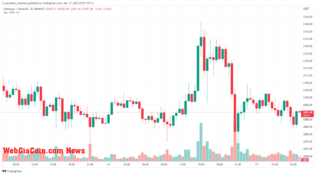 Ethereum chart