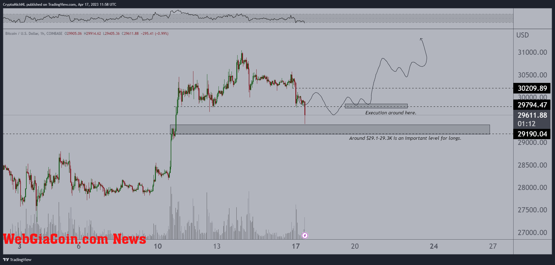 Bitcoin price