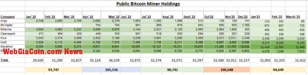 BTC held by publically listed mining companies