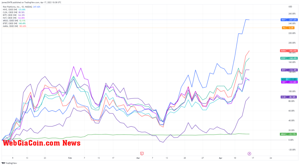 Mining company share price