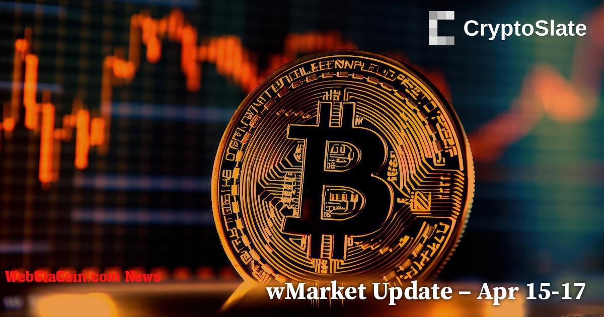 Cập nhật wMarket của CryptoSlate: Bitcoin giảm xuống dưới 30.000 đô la khi dòng tiền chảy ra vượt quá 18 tỷ đô la