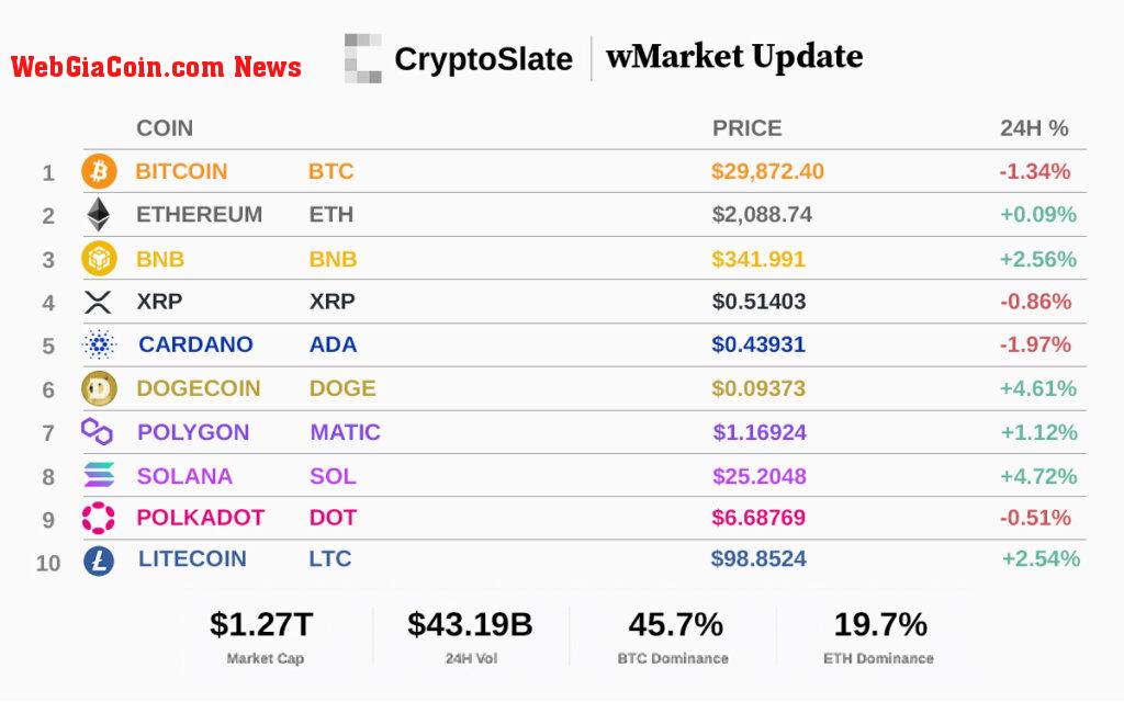 Top 10 cryptocurrencies