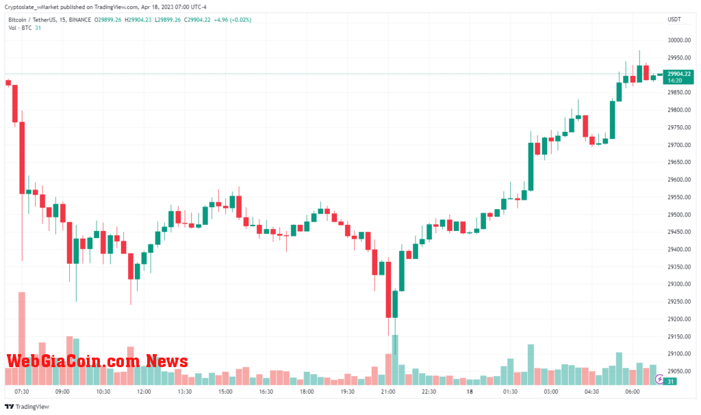 Bitcoin chart