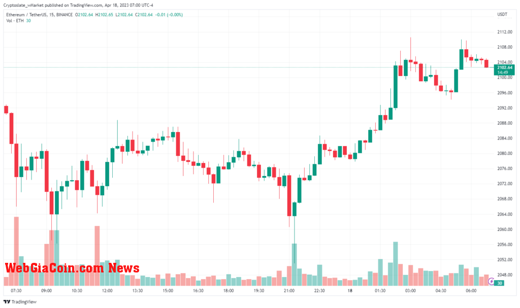 Ethereum chart