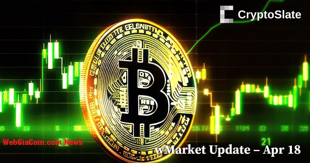 Cập nhật wMarket của CryptoSlate: Phục hồi bitcoin trong tầm nhìn khi BTC tăng trở lại mức 30.000 đô la