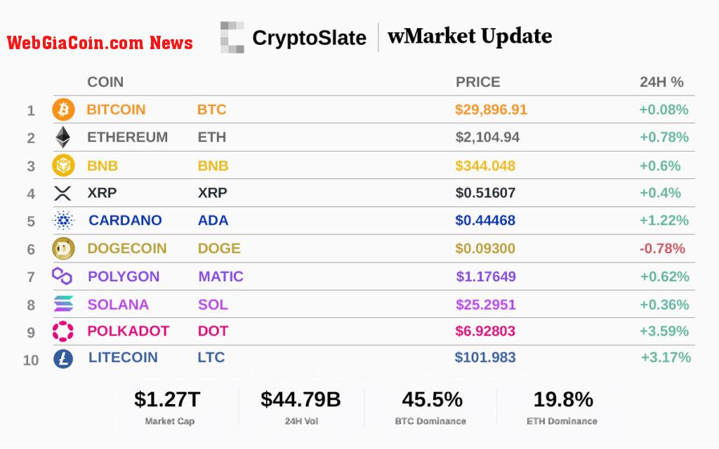 Top 10 cryptocurrencies