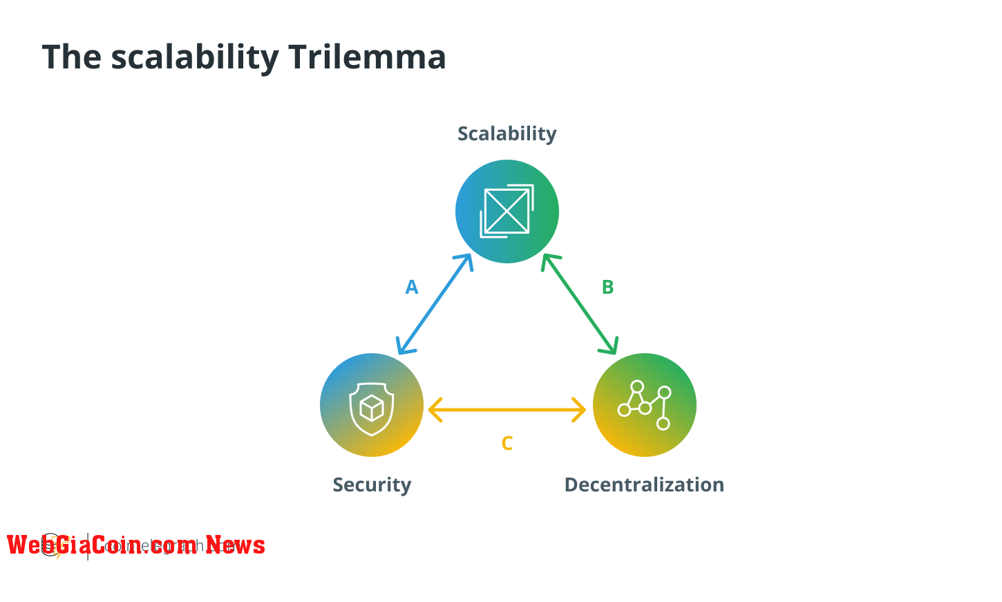 Tokens, Trading, Liquidity