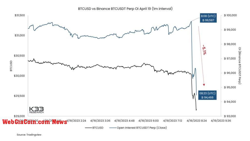 Bitcoin Open Interest