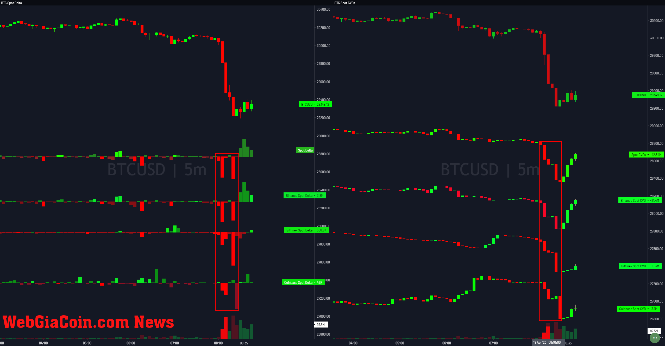 Bitcoin spot CVDs 