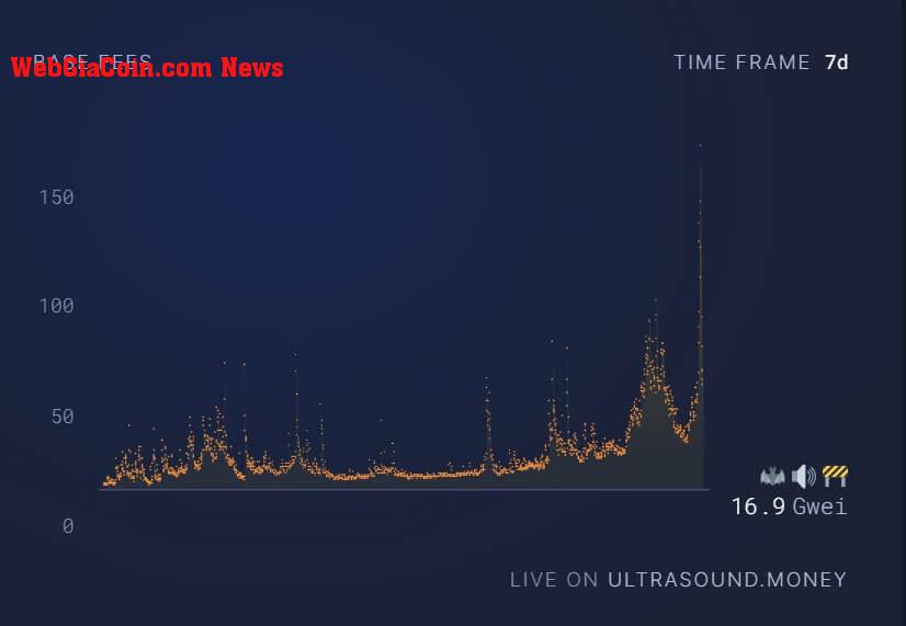 Ethereum gas spender