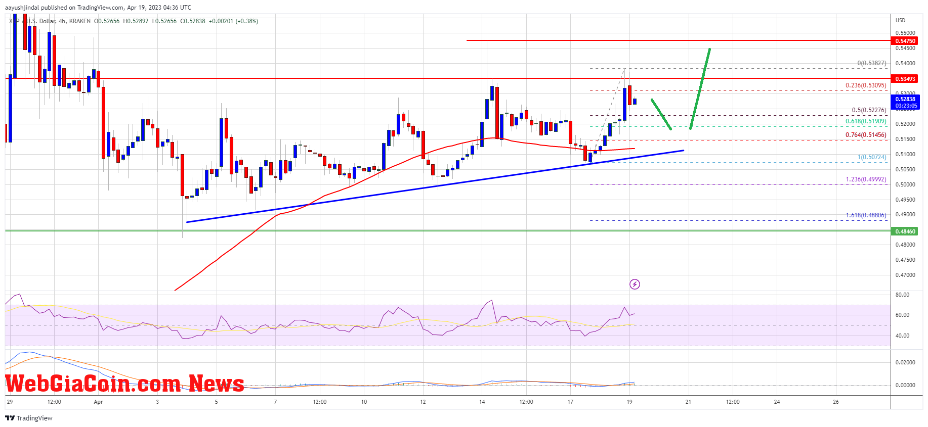 XRP Price Prediction