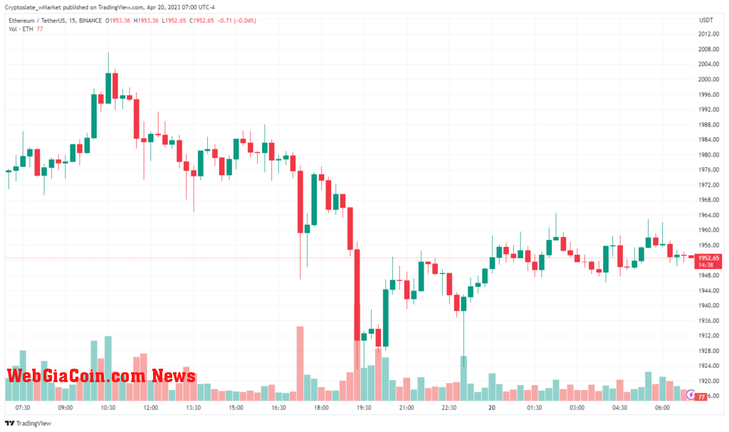 Ethereum chart