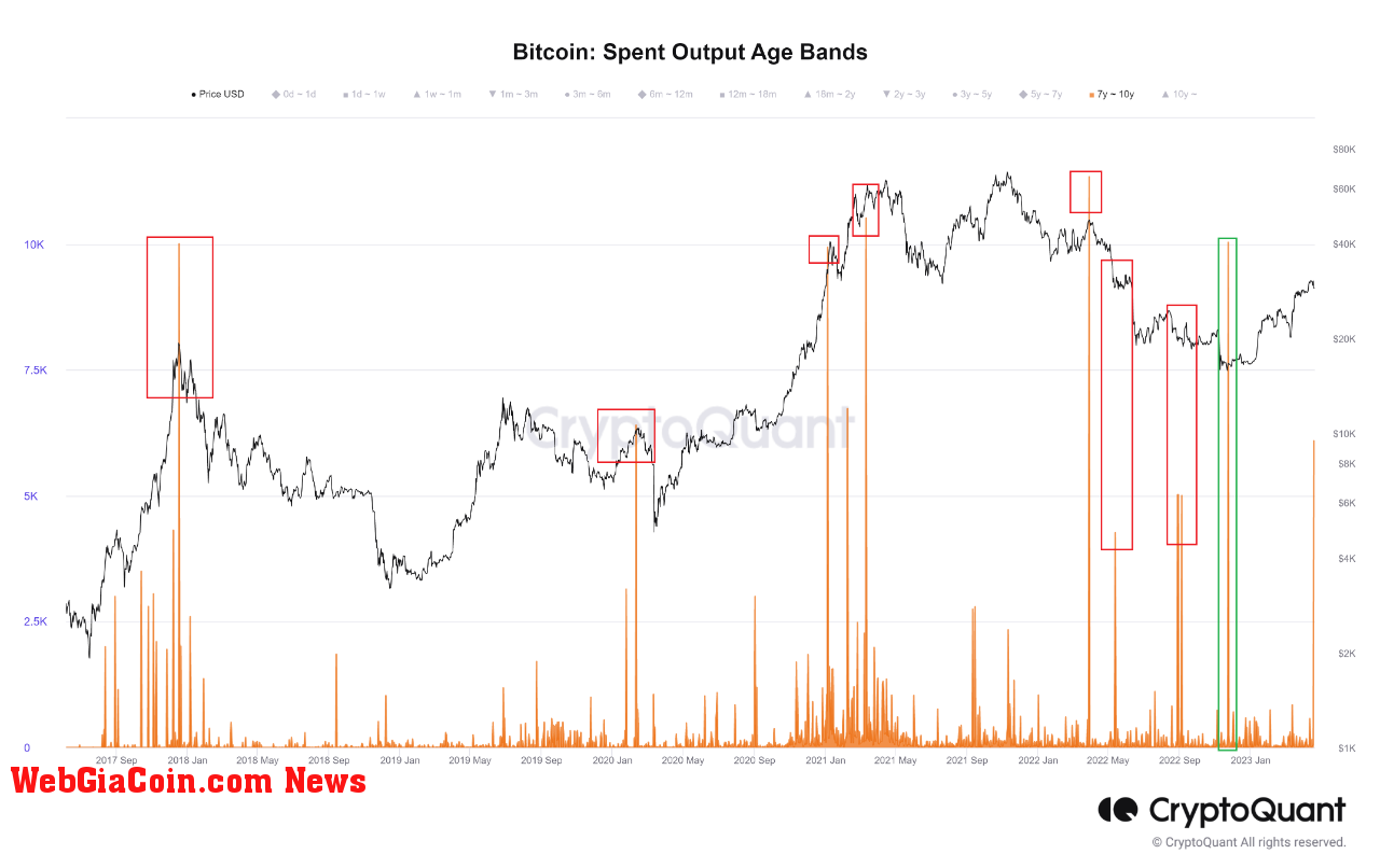 Bitcoin SOAB