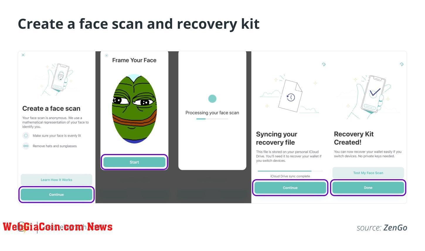 Create a face scan and recovery kit