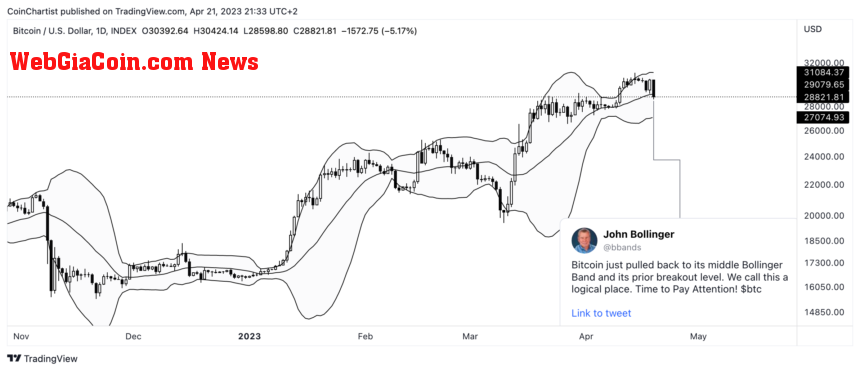 BTCUSD_2023-04-21_15-33-50