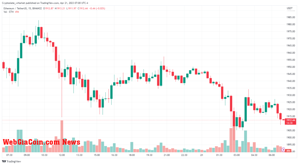 Ethereum chart