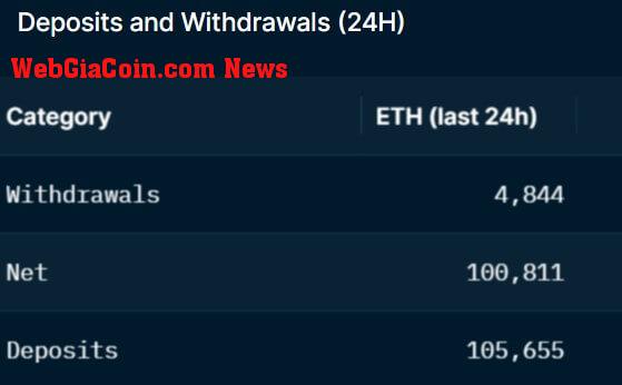 ethereum deposits