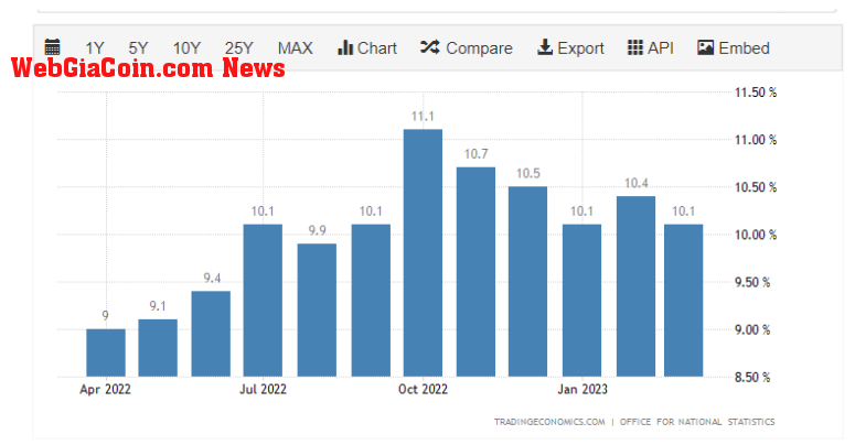 Core CPI: (Source: Trading Economics)