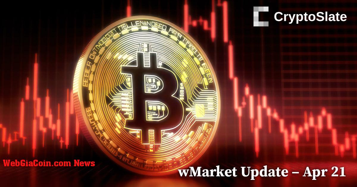 Cập nhật wMarket của CryptoSlate: Một ngày đỏ lửa khác chứng kiến Bitcoin mất 28.000 đô la