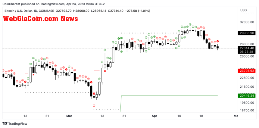 BTCUSD_2023-04-24_13-34-33