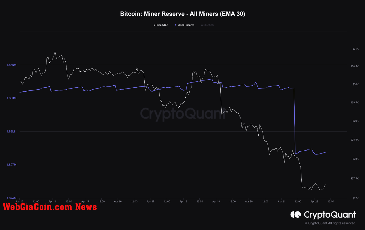 Bitcoin Miner Reserve