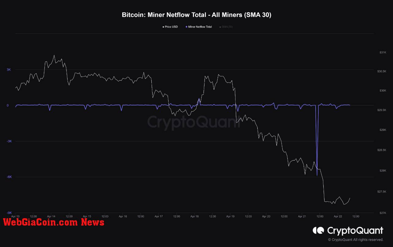 Bitcoin Miner Netflow