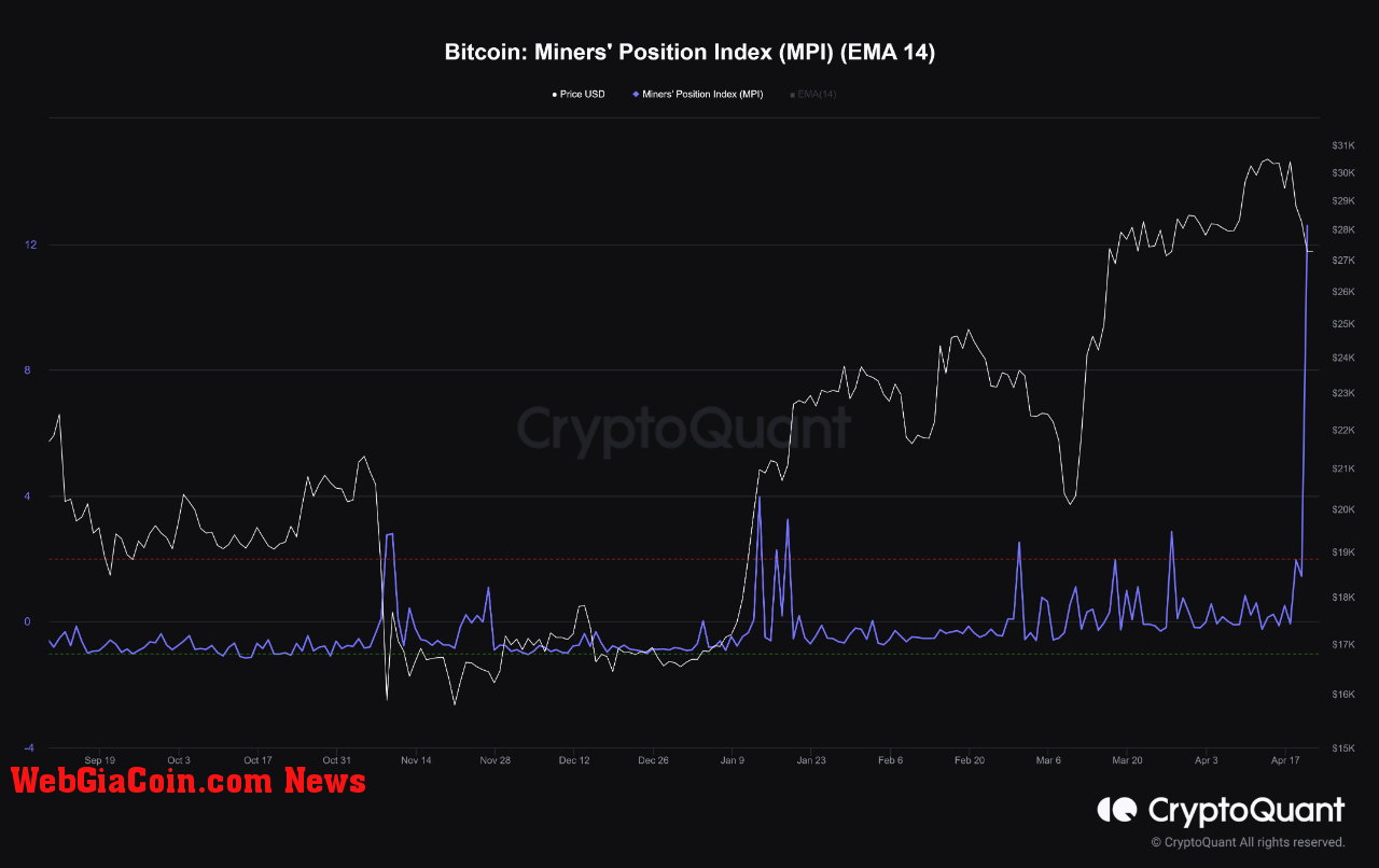 Bitcoin MPI