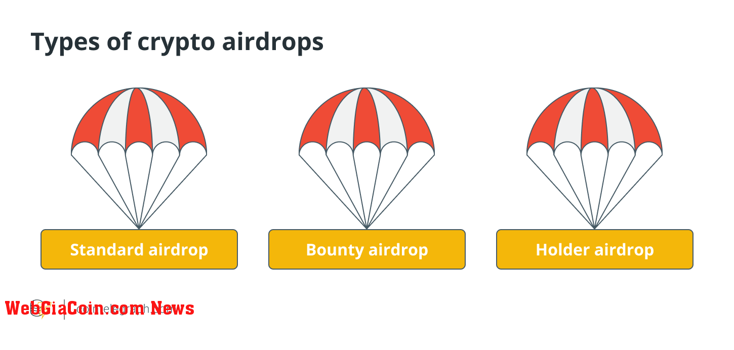 Airdrop, Tokens, Tokenomics