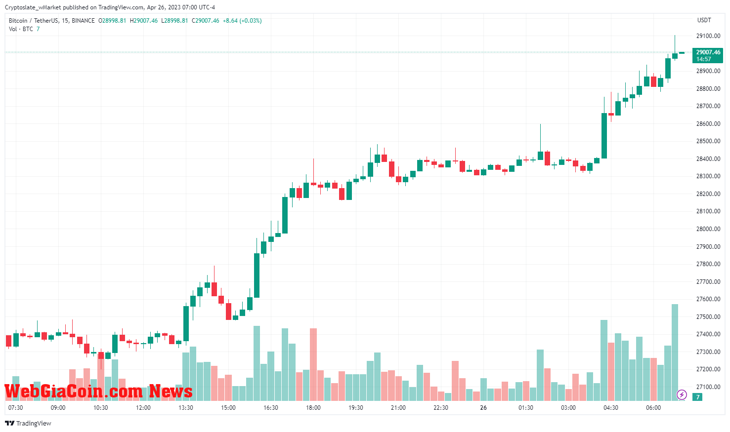 WebGiaCoin wMarket update