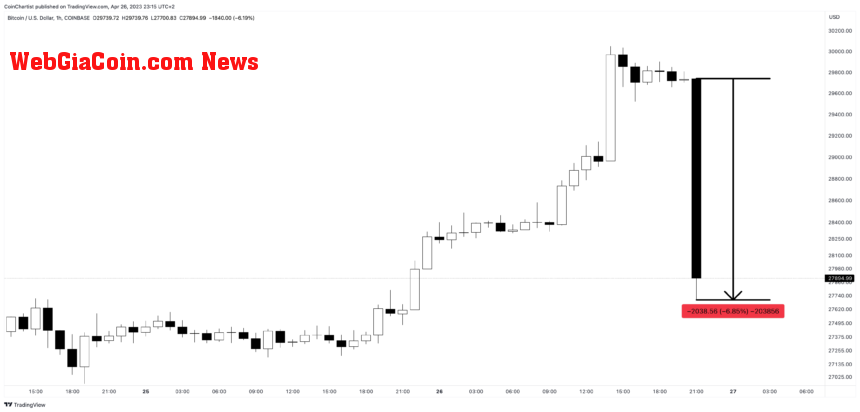 BTCUSD_2023-04-26_17-15-50