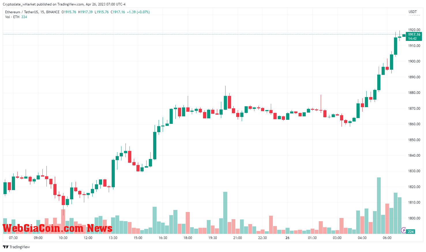 WebGiaCoin wMarket update