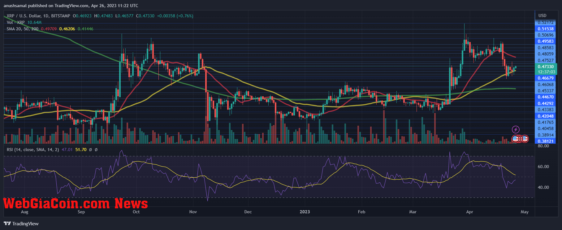 XRP