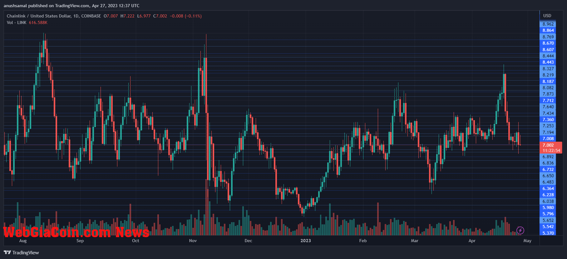 Chainlink