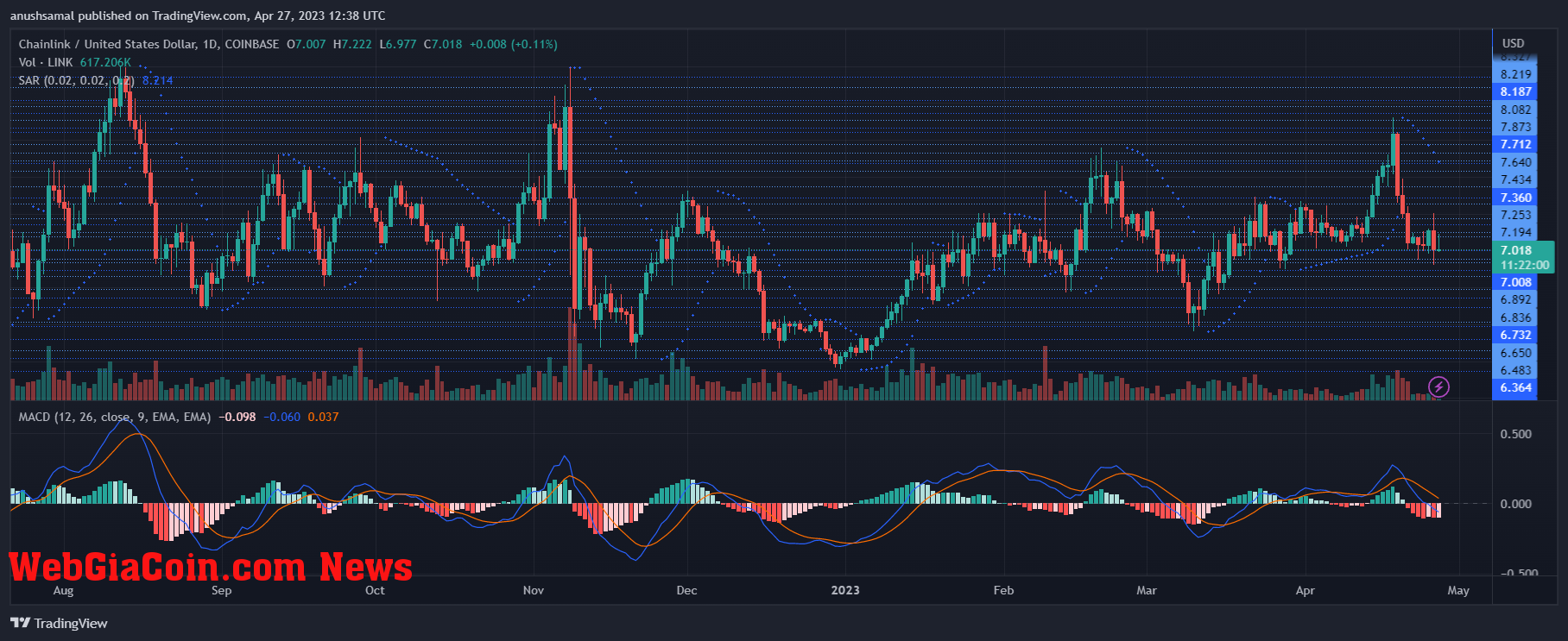 Chainlink