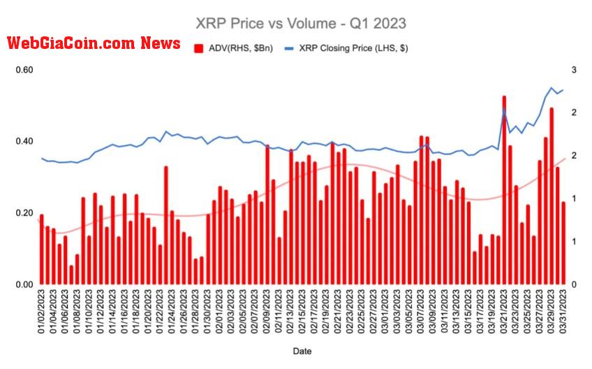 XRP