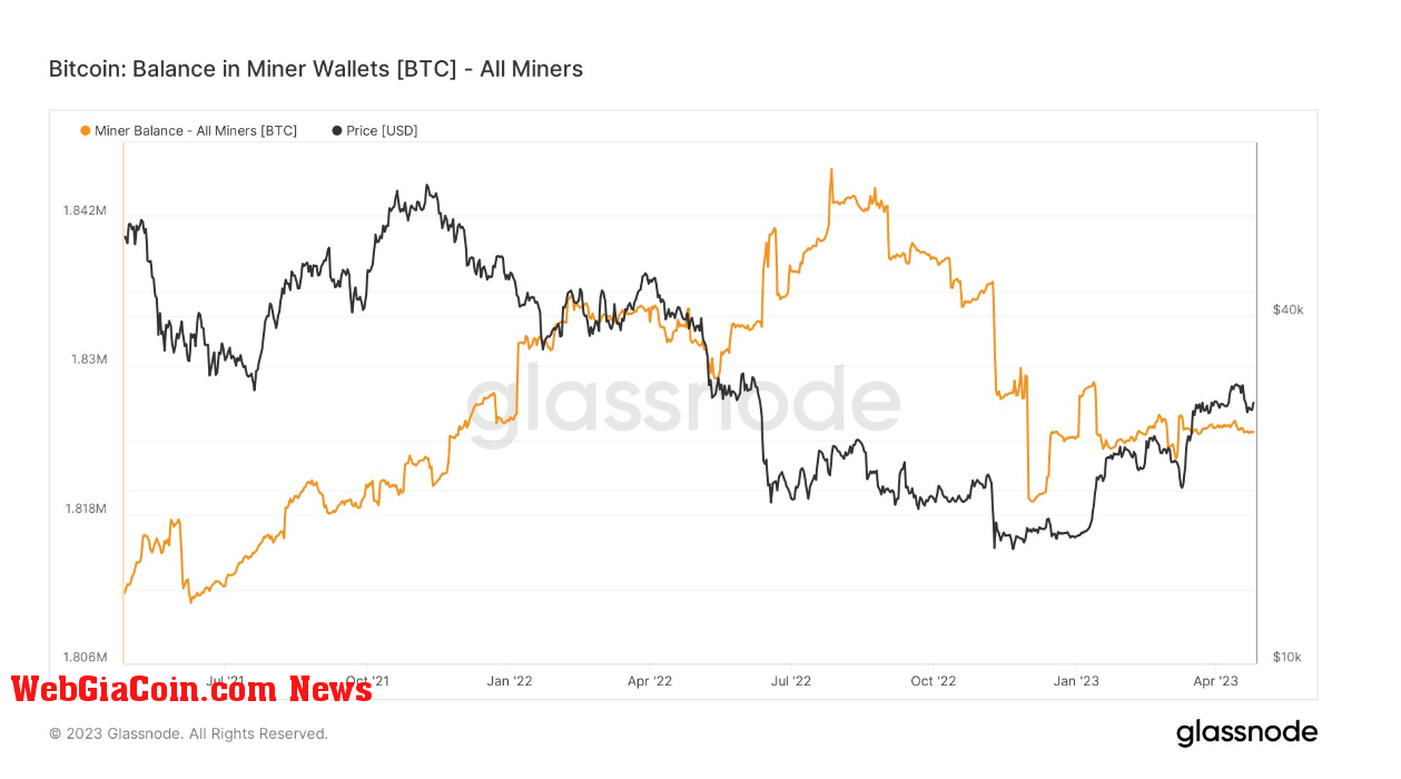 Miner Wallet: (Source: Glassnode)