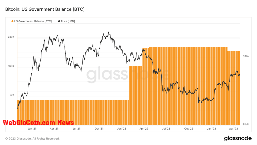 US Bitcoin