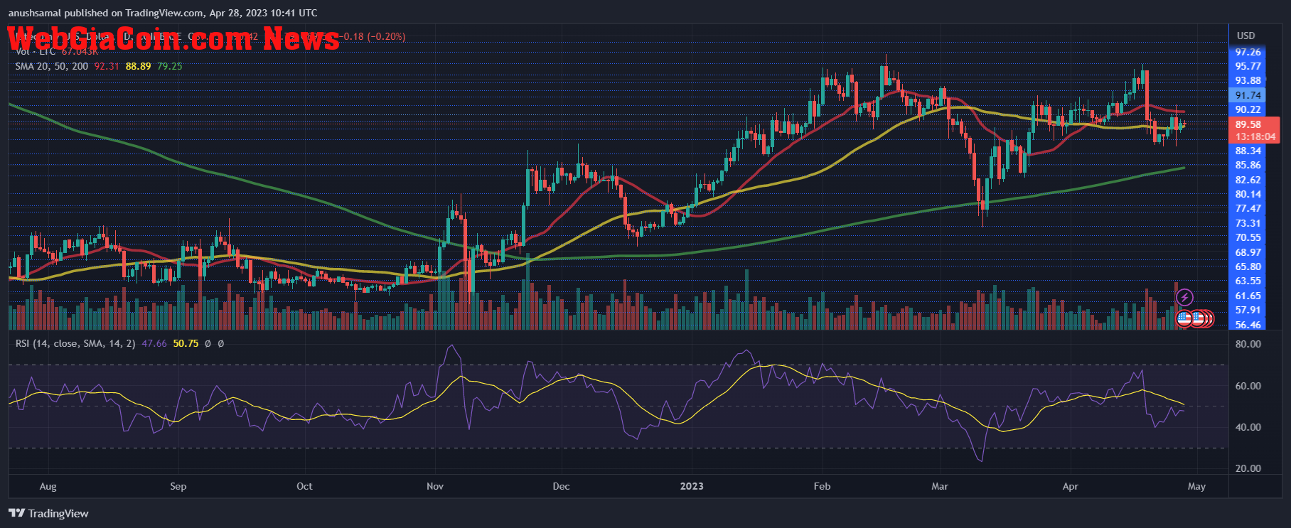 Litecoin