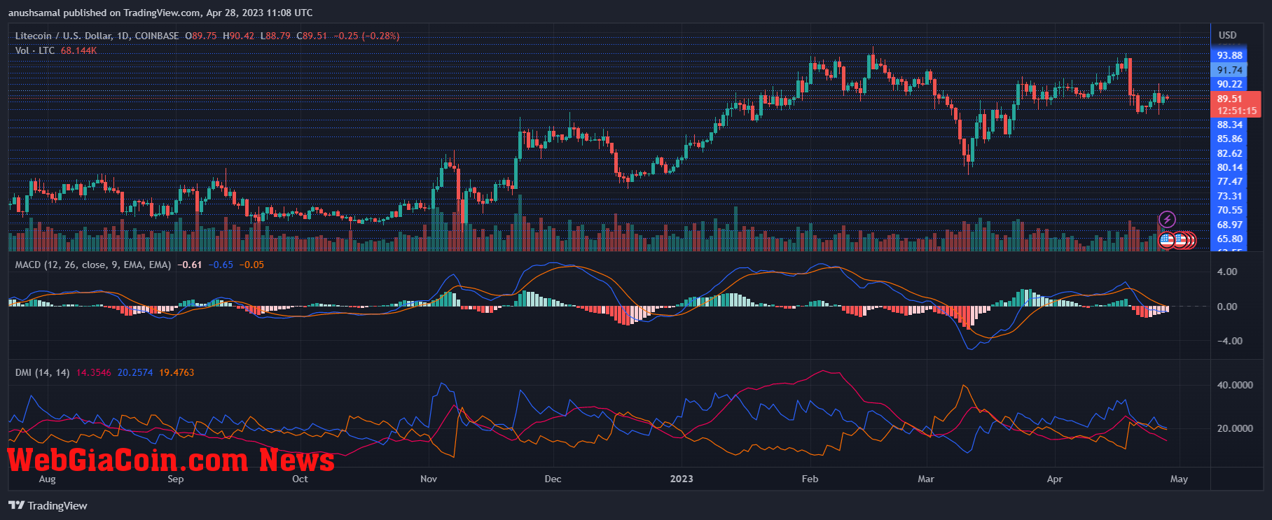 Litecoin